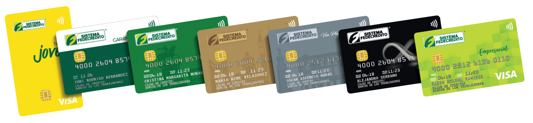 Tarjetas de Crédito Fedecrédito Visa